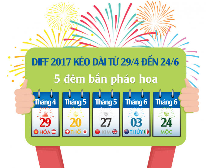 Vé xem DIFF 2017 chính thức bán tại 5 thành phố lớn, giá bằng năm 2015