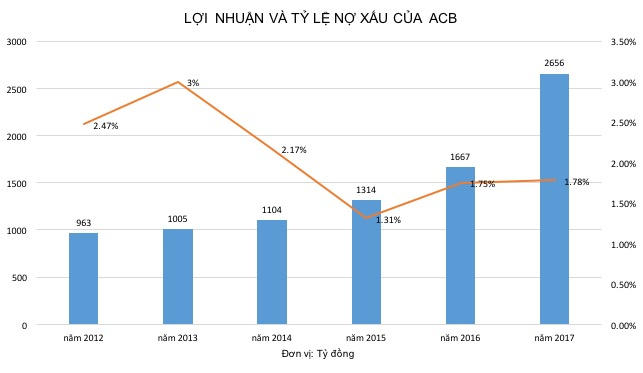 ACB v&agrave; sự trở lại của Bầu Ki&ecirc;n?