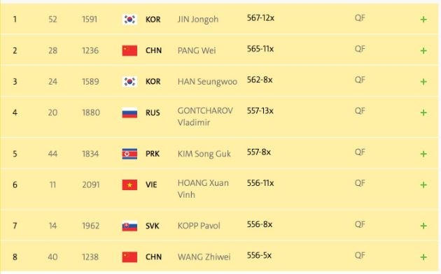 Trực tiếp Thế vận hội Olympic Rio 2016: Hoàng Xuân Vinh rơi HCV đầy tiếc nuối