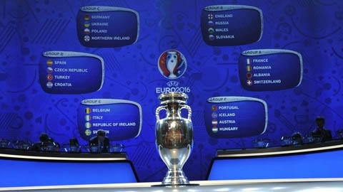 Các bàng đấu tại VCK EURO 2016