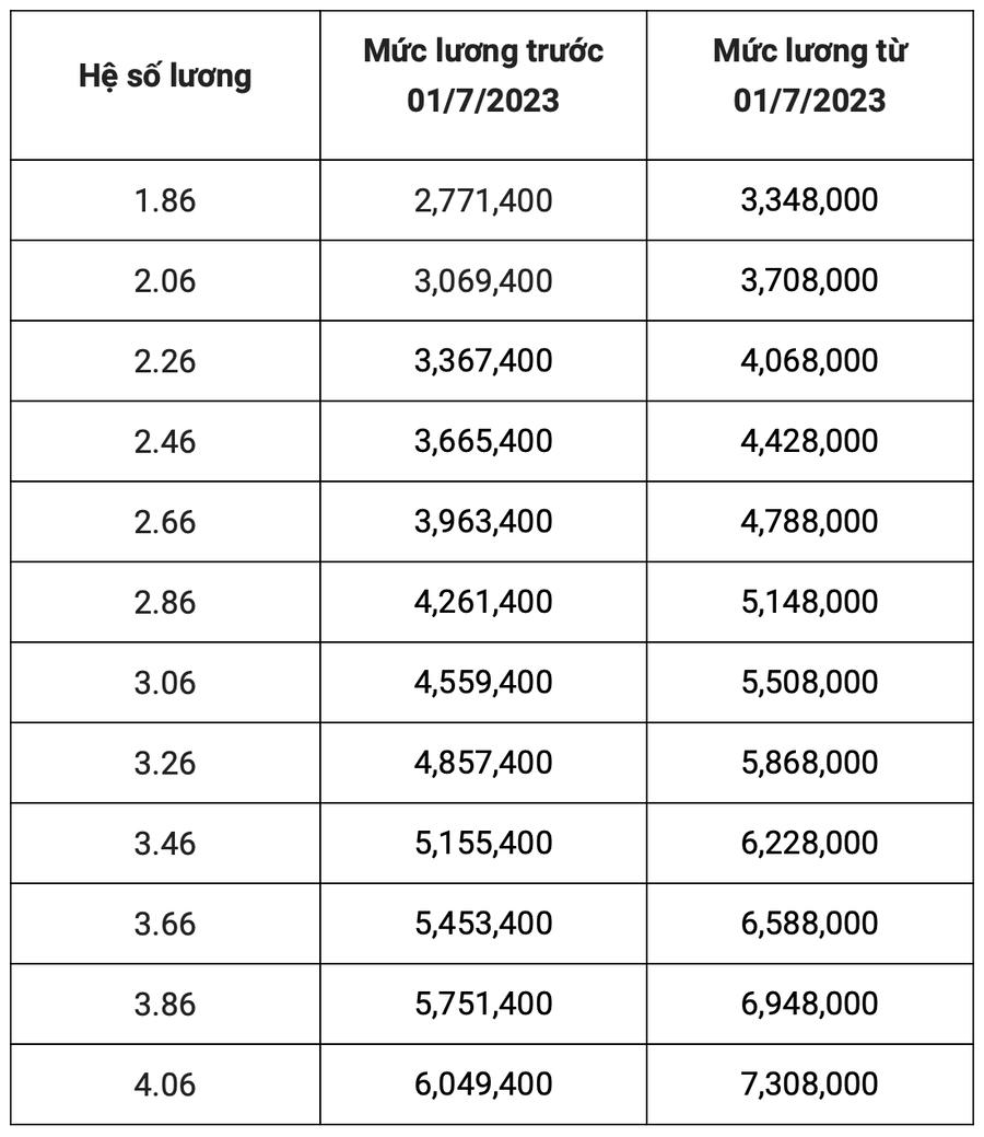 Screen Shot 2023-02-15 at 09.34.17