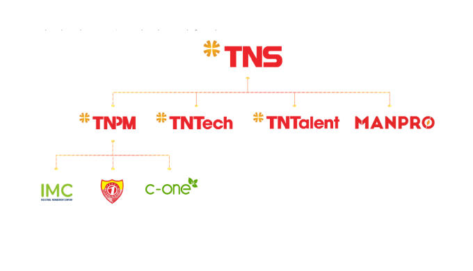 Các đơn vị thành viên thuộc TNS Holdings.