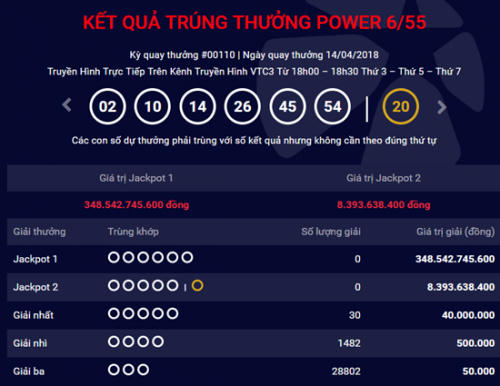 Kết quả Vietlott 14/4/2018: Giải Jackpot đang giữ kỷ lục