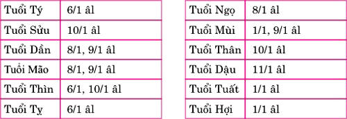 Chọn người x&ocirc;ng đất, mở h&agrave;ng năm 2017