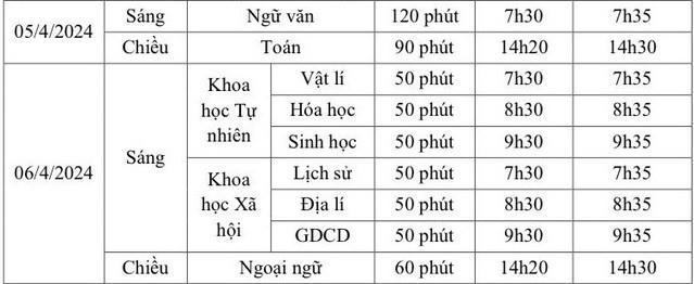 Lịch thi khảo sát học sinh lớp 12 trên địa bàn TP Hà Nội.