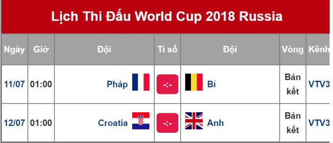 Lịch thi đấu bán kết World Cup 2018. (Ảnh: Vietnamnet)