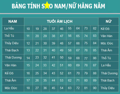 Hiểu đúng về dâng sao giải hạn và cách hóa giải đơn giản