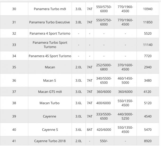 Bảng giá xe Porscher 19/3/2019 (Nguồn: oto.com.vn)