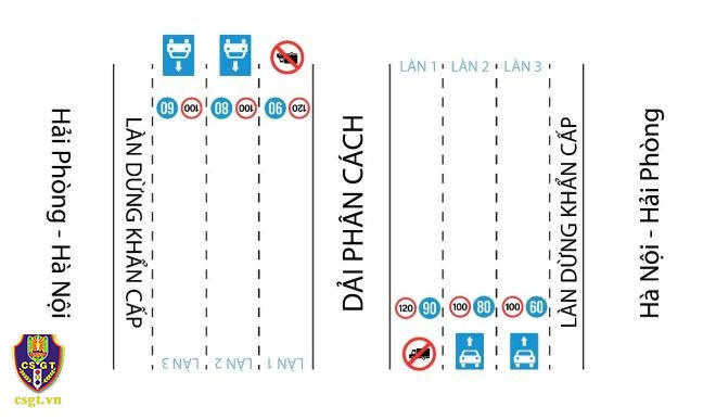 Kế hoạch thí điểm tổ chức lại giao thông, phân làn tốc độ, phân luồng phương tiện trên tuyến cao tốc Hà Nội – Hải Phòng (từ Km0+000 đến Km105+417).