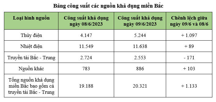 10623tinhhinhcungung