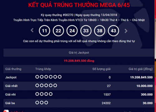Kết quả Vietlott ngày 13/4.