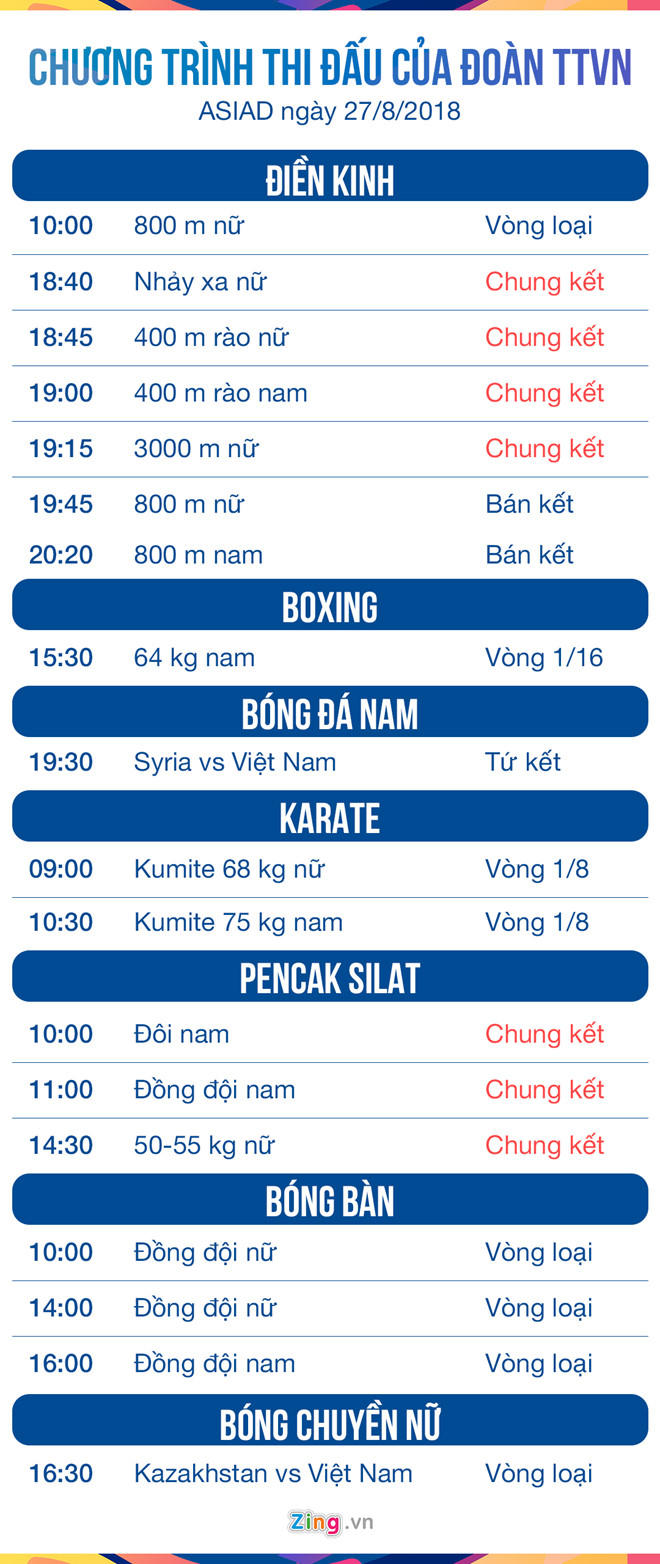 Lịch thi đấu Asiad ngày 27/8.