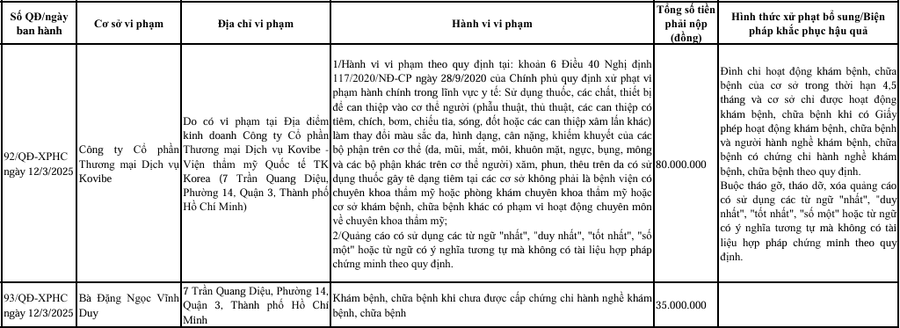Quyết định xử phạt của Sở Y tế TP HCM. (Ảnh: Sở Y tế TP HCM)
