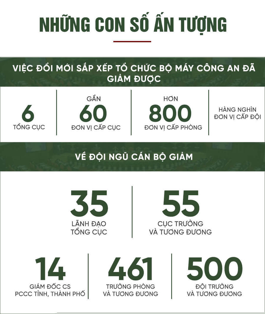 Thiếu tướng Tô Ân Xô tiết lộ lý do bổ nhiệm hàng loạt giám đốc công an tỉnh, huyện không phải người địa phương.