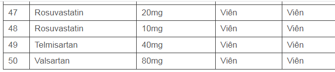 Danh mục thuốc mua sắm tập trung cấp Quốc gia.