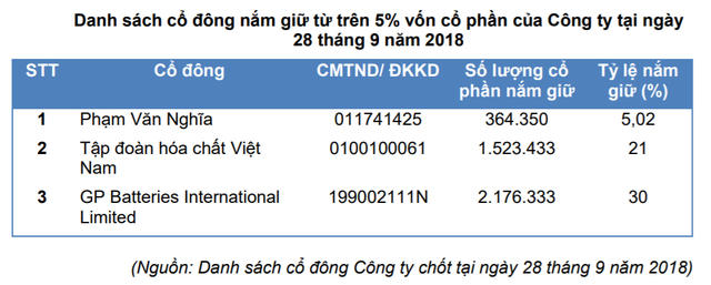 Pin Con Thỏ chuẩn bị l&ecirc;n s&agrave;n chứng kho&aacute;n với &ldquo;h&agrave;nh trang&rdquo; doanh thu h&agrave;ng trăm tỷ mỗi năm