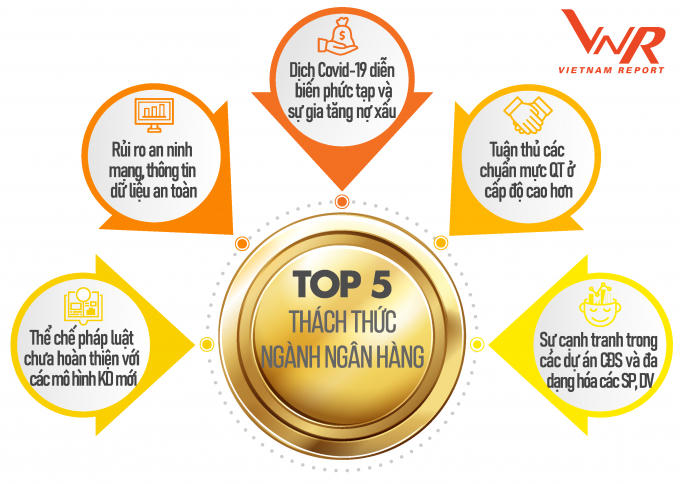 nhung-thach-thuc-lon-dang-hien-huu-doi-voi-nganh-ngan-hang-408-104808