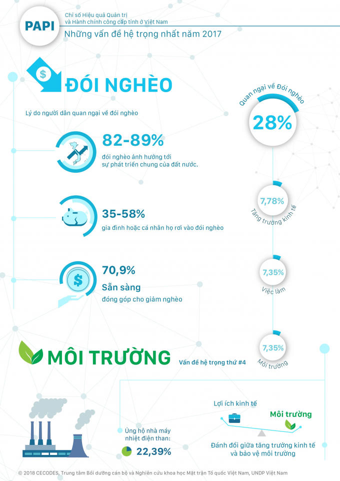 Những vấn đề hệ trọng năm 2017 từ đ&aacute;nh gi&aacute; của người d&acirc;n. (Nguồn ảnh: BTC PAPI)