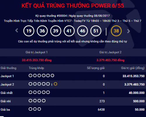 Kết quả xổ số điện toán Vietlott Power 6/55 ngày 8/8: Hơn 33 tỷ đồng không có chủ