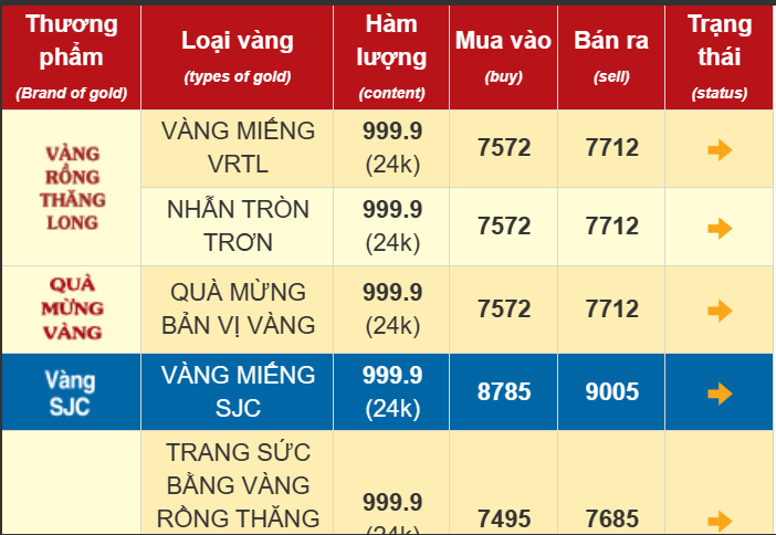 Giá vàng niêm yết tại Bảo Tín Minh Châu.