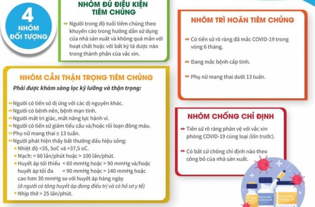 Hỏi đáp vắc xin Covid-19: Quy định mới nhất, ai được tiêm phòng?