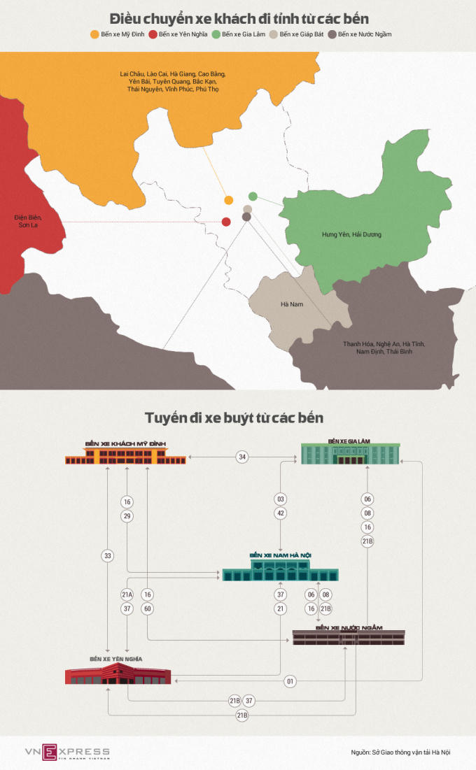 Tết n&agrave;y, chọn bến xe n&agrave;o về qu&ecirc; thuận tiện?