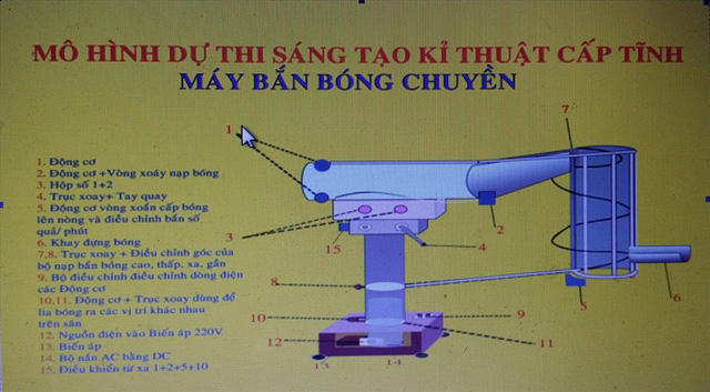 Mô hình cấu tạo của chiếc máy.
