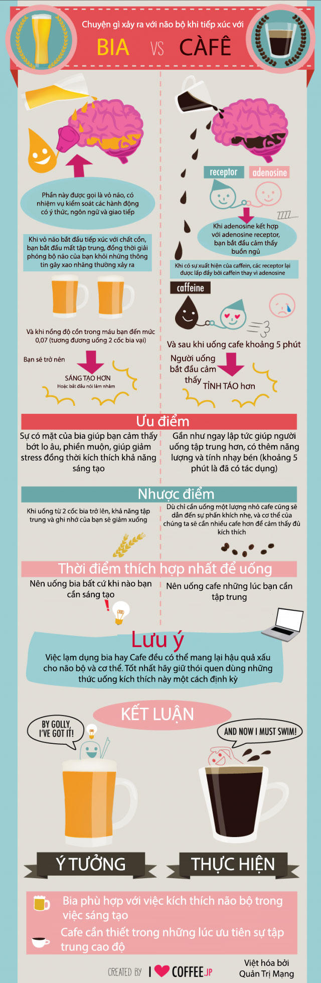 Chuyện g&igrave; xảy ra khi n&atilde;o bộ tiếp x&uacute;c với bia hoặc cafe?