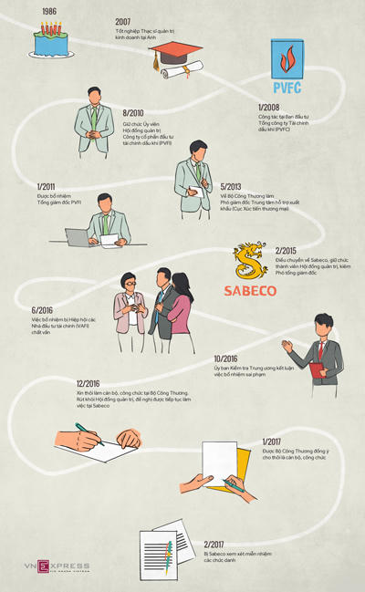 Con đường thăng tiến của Vũ Quang Hải. Xem ảnh lớn tại đây