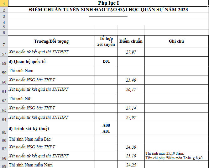 i lan 5