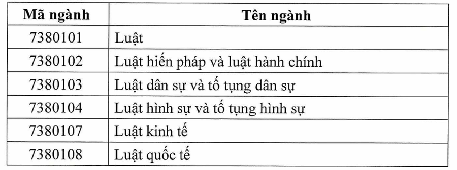 Ban hành Chuẩn chương trình đào tạo lĩnh vực Pháp luật trình độ đại học