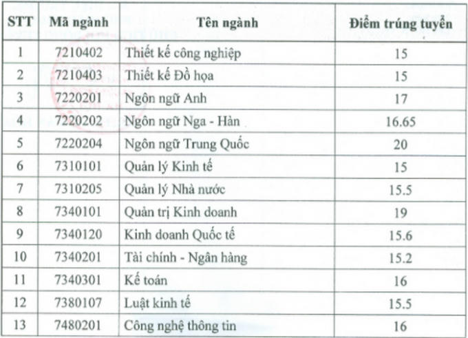 kinh-doanh-cong-nghe-hn