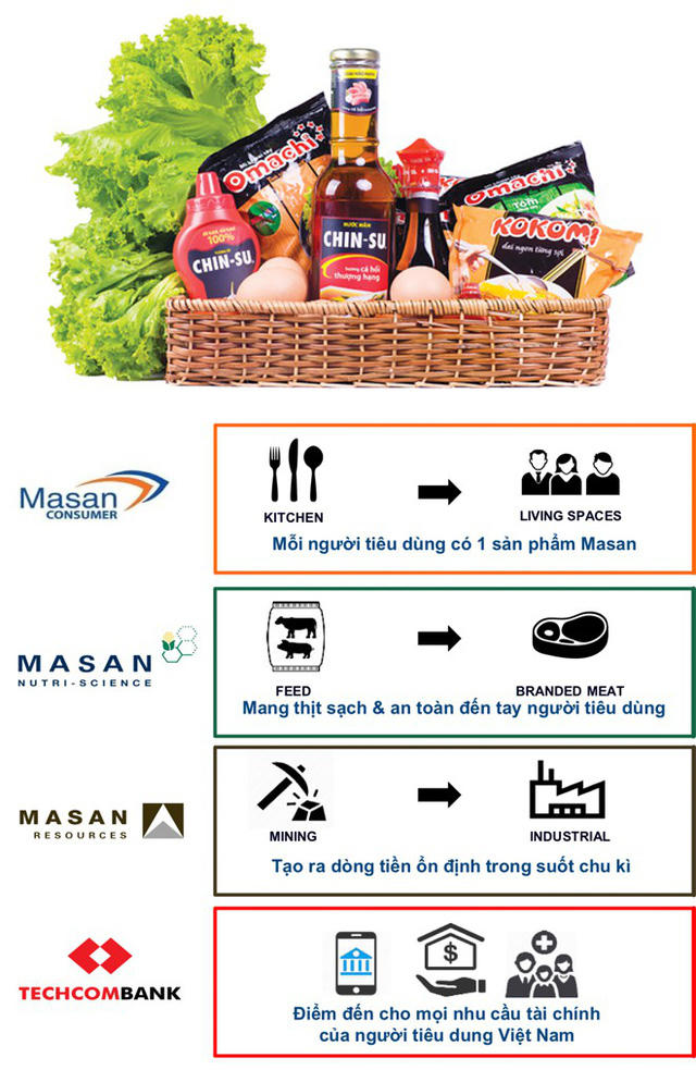 Chiến lược “thú tội” giữa đại hội cổ đông của Masan
