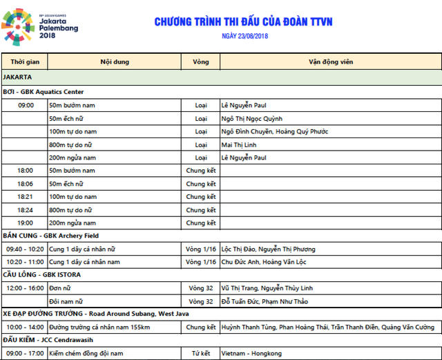 Lịch thi đấu Asiad 2018 ng&agrave;y 23/8: Chờ Wushu giải cơn kh&aacute;t v&agrave;ng