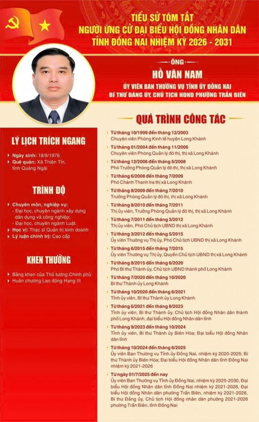 Quá trình công tác của ông Hồ Văn Nam, Ủy viên Thường vụ Tỉnh ủy, Bí thư Đảng ủy, Chủ tịch Hội đồng nhân dân phường Trấn Biên.