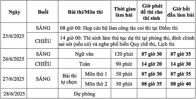 Lịch thi đối với các thí sinh dự thi với đề thi theo Chương trình giáo dục phổ thông mới 2018.