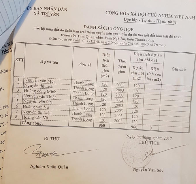 Kỳ 2 - Dân tố thôn, xã bán đất trái thẩm quyền: Lộ tẩy danh sách 63 lô đất