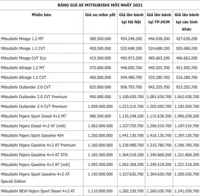 Screen Shot 2021-08-04 at 15.42.57