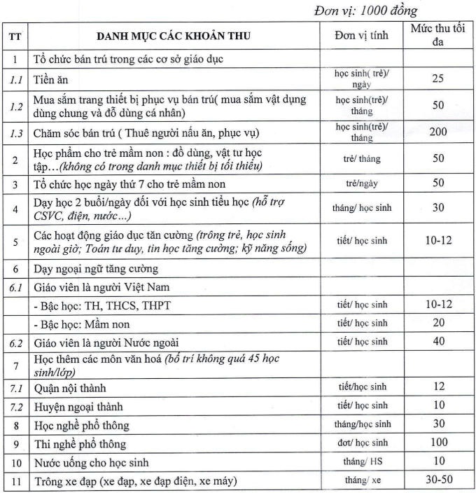 Danh mục các khoản thu dịch vụ phục vụ, hỗ trợ hoạt động giáo dục.