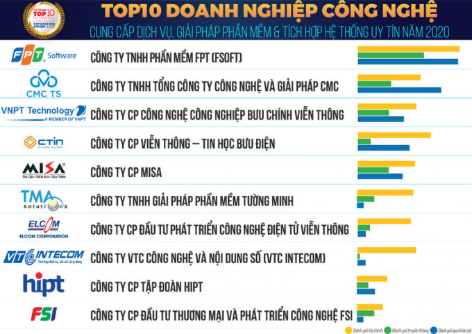 top2ok_hylb