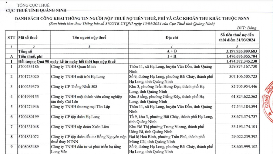 Danh sách công khai thông tin người nộp thuế nợ tiền thuế, phí và các khoản thu khác thuộc ngân sách Nhà nước.