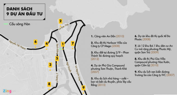 9 dự án mà các Công ty của Vũ nhôm đứng tên thực hiện. Đồ họa Zing.vn