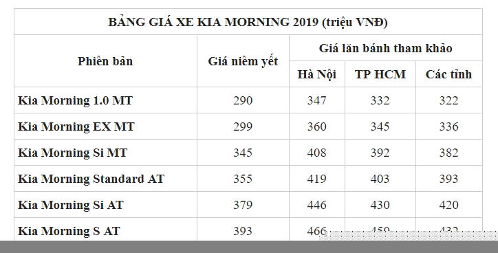 cap nhat bang gia xe kia morning 2019 thang 92019