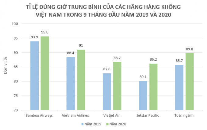 Ảnh 2: Bamboo Airways đang tăng tốc khôi phục lại mạng bay và mở mới nhiều đường bay đáp ứng nhu cầu đi lại tăng cao của người dân