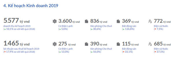 Những doanh nghiệp nào đặt kế hoạch 'đi lùi'?