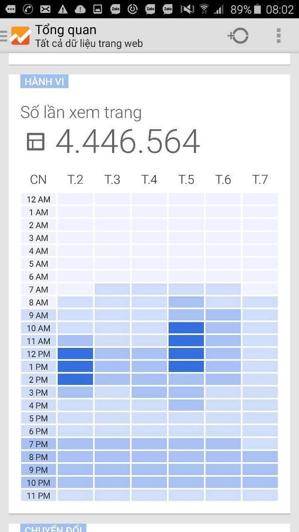 Vào sáng ngày 9/2/2016 (tức ngày mồng 2 Tết Nguyên đán),  Phapluatplus.vn đã đạt mốc gần 4,5 triệu lượt truy cập sau tròn 3 tháng ra mắt.