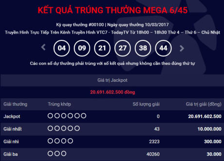 Kết quả Vietlott 10/3: 20 tỷ đồng chưa có chủ.