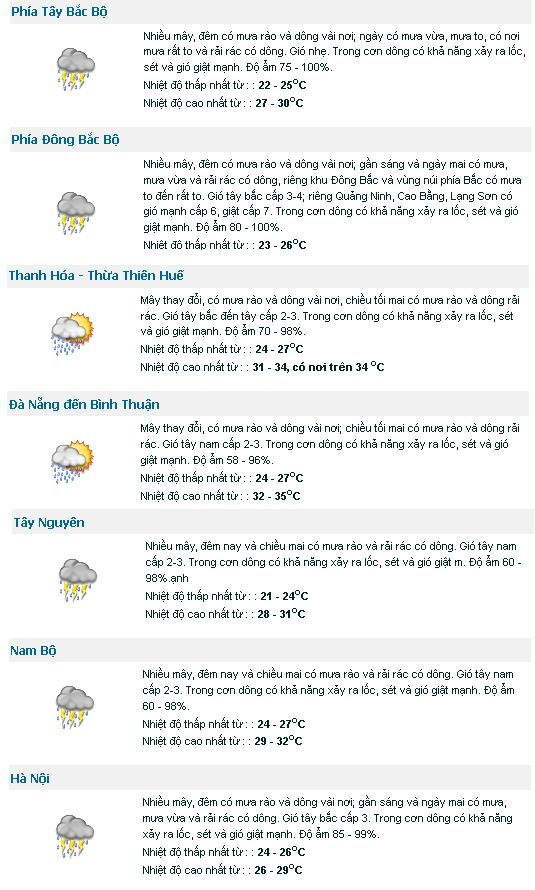 Dự báo chi tiết cho các vùng trên cả nước.