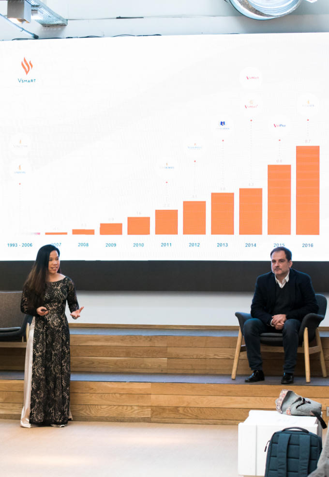 Bà Nguyễn Thị Bích Phượng (Katherine Nguyễn) – Phó Tổng Giám đốc Marketing, Công ty VinSmart khẳng định: “Vsmart tự hào là đơn vị kết nối trí tuệ Việt và công nghệ tiên tiến nhất của thế giới, nhằm tạo ra một hệ sinh thái đầy đủ của những thiết bị thông minh”