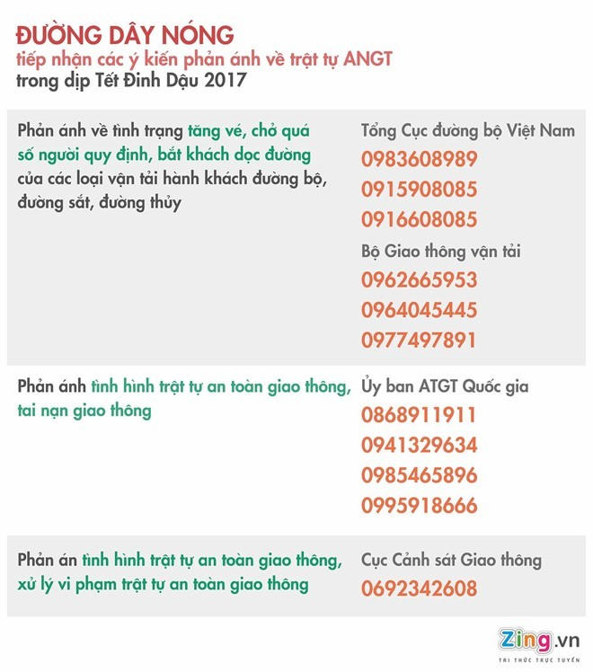 Đường dây nóng để người dân phản ánh trật tự, an toàn giao thông trong dịp Tết Đinh Dậu 2017. Đồ họa: Minh Trí.